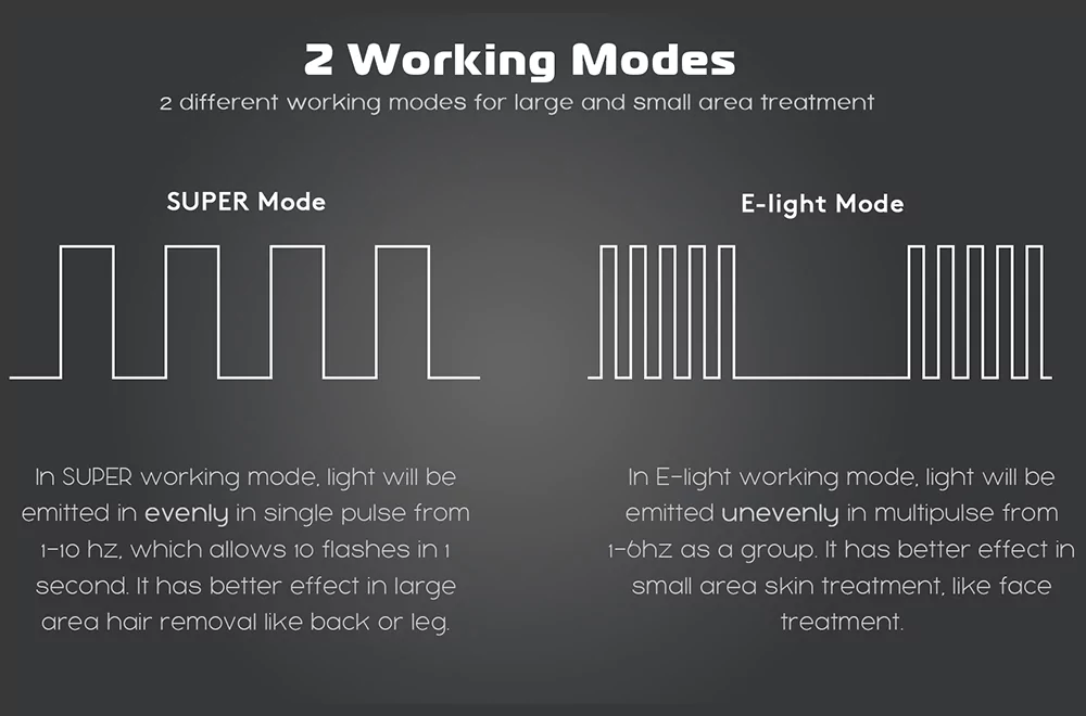 IPL handle 2 mode